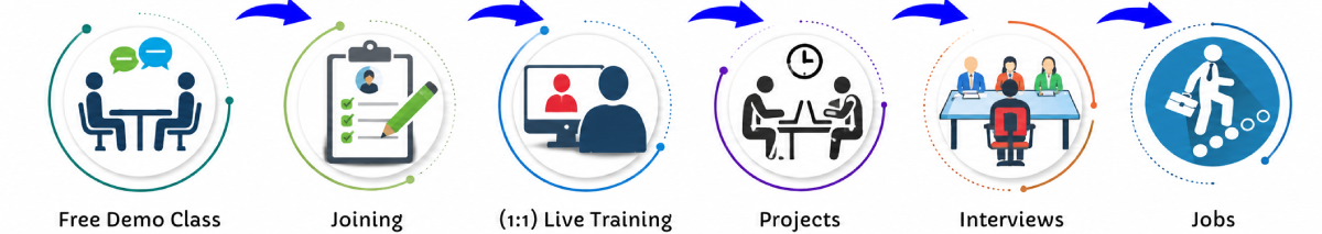 Android Online Live Classes in Koniz | Free Demo Training